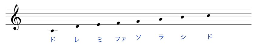 耳コピのコツ コツとなる練習方法６つを徹底解説 Waonblog